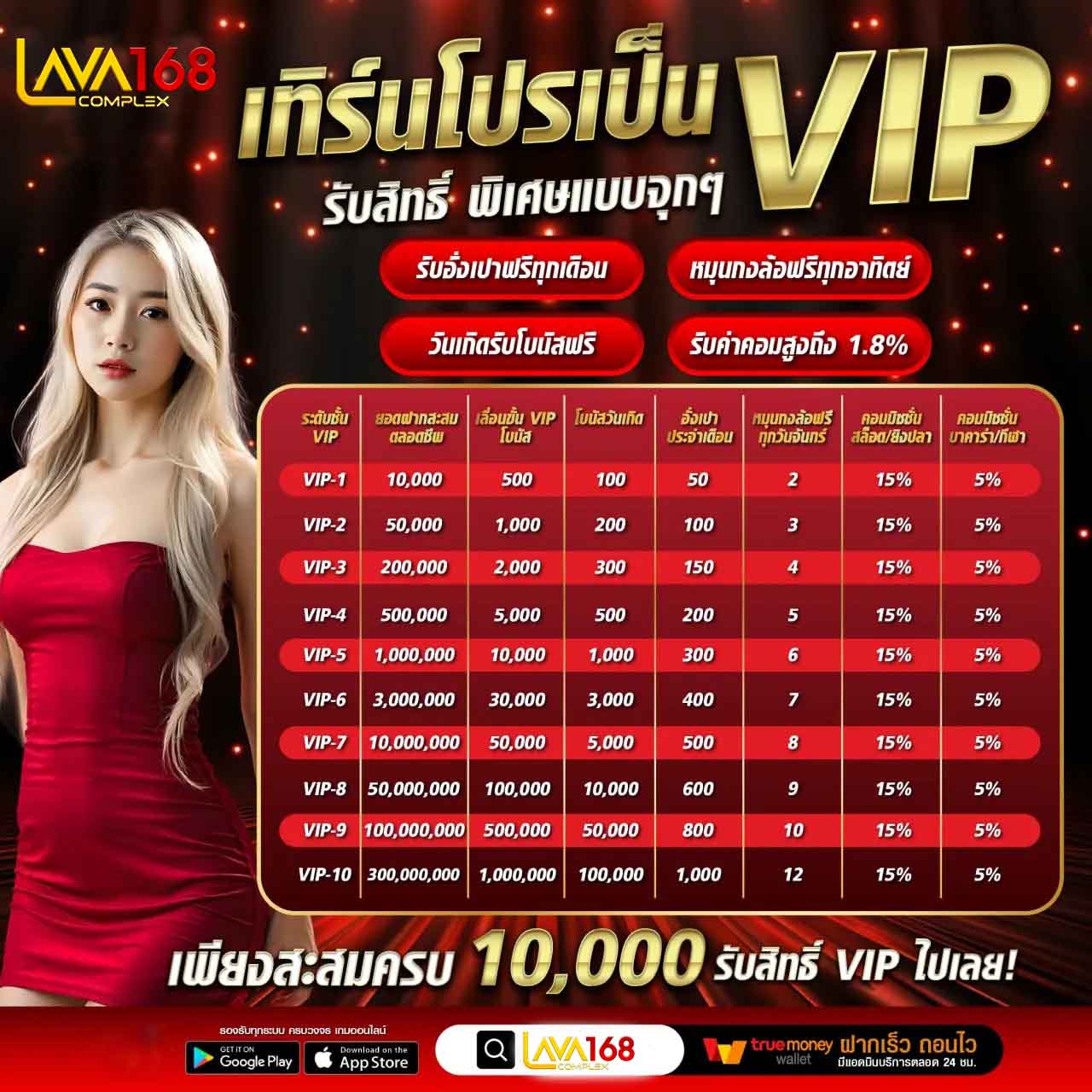 lava168 เครดิตฟรี